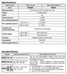 Compact Guide Cylinder MGQ Series &oslash;12, &oslash;16, &oslash;20, &oslash;25, &oslash;32, &oslash;40, &oslash;50, &oslash;63, &oslash;80, &oslash;100