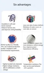LED light connecting cable 20AWG*5 and (21/0.178TS)