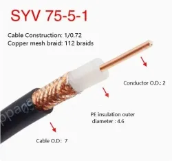 Coaxial cables SYV 75-5-1 Zeroing