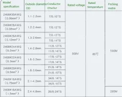 Cabinet Light Power Cord 16AWG (26/0.24TS) Black print white section