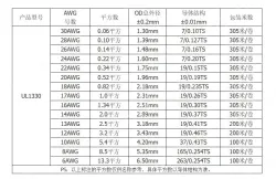 Teflon Wire Cable 26AWG Black 7 cores