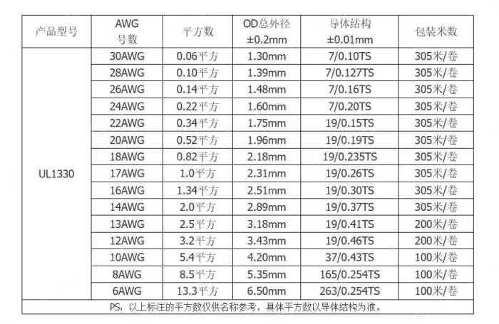 Teflon Wire Cable 26AWG Black 7 cores