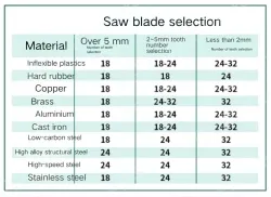 1 x 12" HSS 18t/93416
