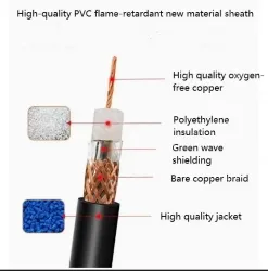 Coaxial cables SYV 50-9 Zeroing