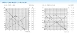 Carbon-brush motors